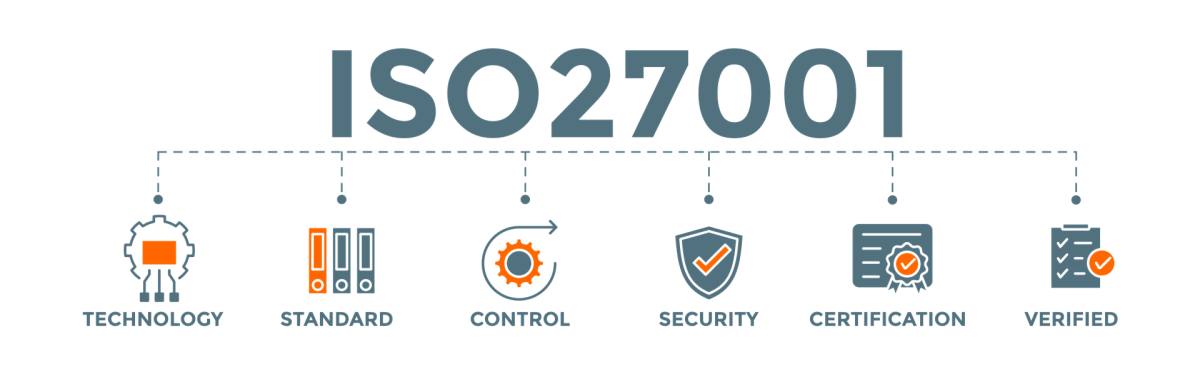 Bestandteile der ISO27001